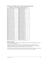 Preview for 171 page of Gage CompuScope 14100C Hardware Manual And Driver Installation Manual