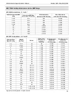 Preview for 63 page of GAGEMAKER MRP-1500 Operation Manual