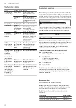 Preview for 42 page of Gaggenau AC270101 Instructions For Installation And Use Manual