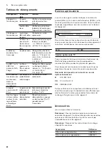 Preview for 92 page of Gaggenau AC270101 Instructions For Installation And Use Manual