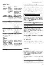 Preview for 119 page of Gaggenau AC270101 Instructions For Installation And Use Manual