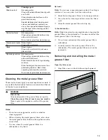 Предварительный просмотр 13 страницы Gaggenau AL 400 722 Use And Care Manual