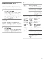 Предварительный просмотр 29 страницы Gaggenau AL 400 722 Use And Care Manual