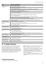 Preview for 13 page of Gaggenau AL200180 User Manual And Installation Instructions