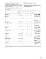 Preview for 41 page of Gaggenau BM 270/271 Instruction Manual