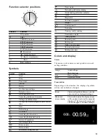 Preview for 19 page of Gaggenau BM 450 710 Use And Care Manual