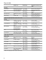 Preview for 32 page of Gaggenau BM 450 710 Use And Care Manual