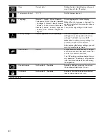 Preview for 40 page of Gaggenau BM 450 710 Use And Care Manual