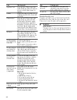 Preview for 42 page of Gaggenau BM 450 710 Use And Care Manual