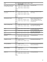 Preview for 47 page of Gaggenau BM 450 710 Use And Care Manual