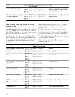 Preview for 48 page of Gaggenau BM 450 710 Use And Care Manual