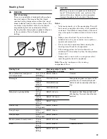 Preview for 49 page of Gaggenau BM 450 710 Use And Care Manual