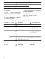 Preview for 50 page of Gaggenau BM 450 710 Use And Care Manual