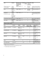 Preview for 54 page of Gaggenau BM 450 710 Use And Care Manual