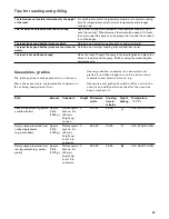 Preview for 55 page of Gaggenau BM 450 710 Use And Care Manual