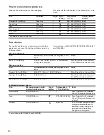 Preview for 56 page of Gaggenau BM 450 710 Use And Care Manual