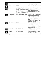 Предварительный просмотр 28 страницы Gaggenau BM 484 Instruction Manual