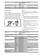 Предварительный просмотр 35 страницы Gaggenau BM 484 Instruction Manual