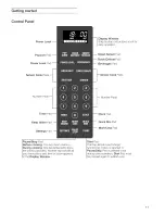 Preview for 10 page of Gaggenau BM28 Use And Care Manual