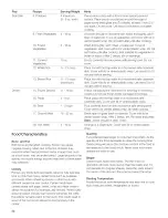 Preview for 19 page of Gaggenau BM28 Use And Care Manual