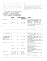 Preview for 92 page of Gaggenau BM28 Use And Care Manual