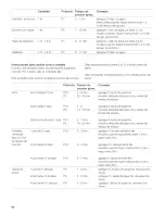 Preview for 93 page of Gaggenau BM28 Use And Care Manual