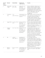 Предварительный просмотр 53 страницы Gaggenau BM281 Use And Care Manual