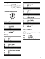 Предварительный просмотр 7 страницы Gaggenau BMP 224/225 Instruction Manual