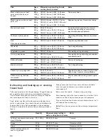 Предварительный просмотр 28 страницы Gaggenau BMP 224/225 Instruction Manual