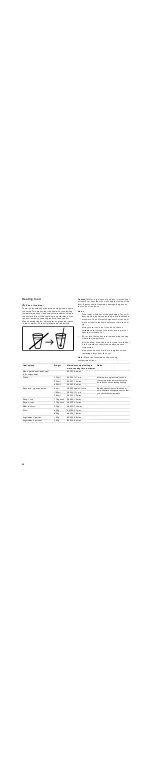 Preview for 30 page of Gaggenau BMP 225 User Manual