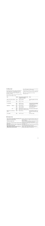 Preview for 31 page of Gaggenau BMP 225 User Manual