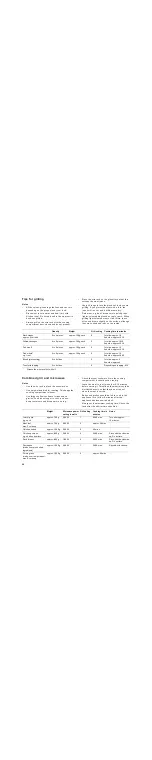 Preview for 32 page of Gaggenau BMP 225 User Manual