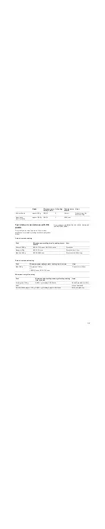 Preview for 33 page of Gaggenau BMP 225 User Manual