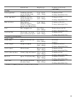 Preview for 33 page of Gaggenau BMP 250/251 710 Use And Care Manual