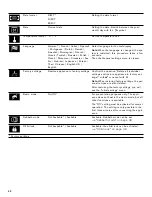 Preview for 40 page of Gaggenau BMP 250/251 710 Use And Care Manual