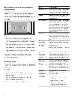 Preview for 42 page of Gaggenau BMP 250/251 710 Use And Care Manual