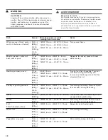 Preview for 48 page of Gaggenau BMP 250/251 710 Use And Care Manual