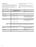 Preview for 52 page of Gaggenau BMP 250/251 710 Use And Care Manual