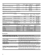 Preview for 54 page of Gaggenau BMP 250/251 710 Use And Care Manual