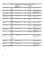 Preview for 56 page of Gaggenau BMP 250/251 710 Use And Care Manual