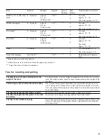 Preview for 57 page of Gaggenau BMP 250/251 710 Use And Care Manual