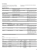 Preview for 59 page of Gaggenau BMP 250/251 710 Use And Care Manual