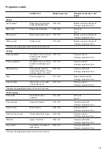 Preview for 19 page of Gaggenau BMP 250/251 Instruction Manual