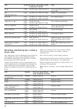 Preview for 32 page of Gaggenau BMP 250/251 Instruction Manual