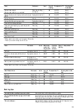 Preview for 35 page of Gaggenau BMP 250/251 Instruction Manual