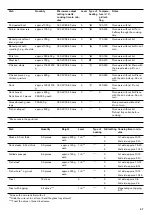 Preview for 37 page of Gaggenau BMP 250/251 Instruction Manual