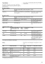 Preview for 39 page of Gaggenau BMP 250/251 Instruction Manual