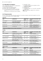 Preview for 16 page of Gaggenau BMP 250 User Manual And Installation Instructiions