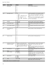 Preview for 20 page of Gaggenau BMP 250 User Manual And Installation Instructiions