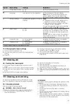 Preview for 21 page of Gaggenau BMP 250 User Manual And Installation Instructiions